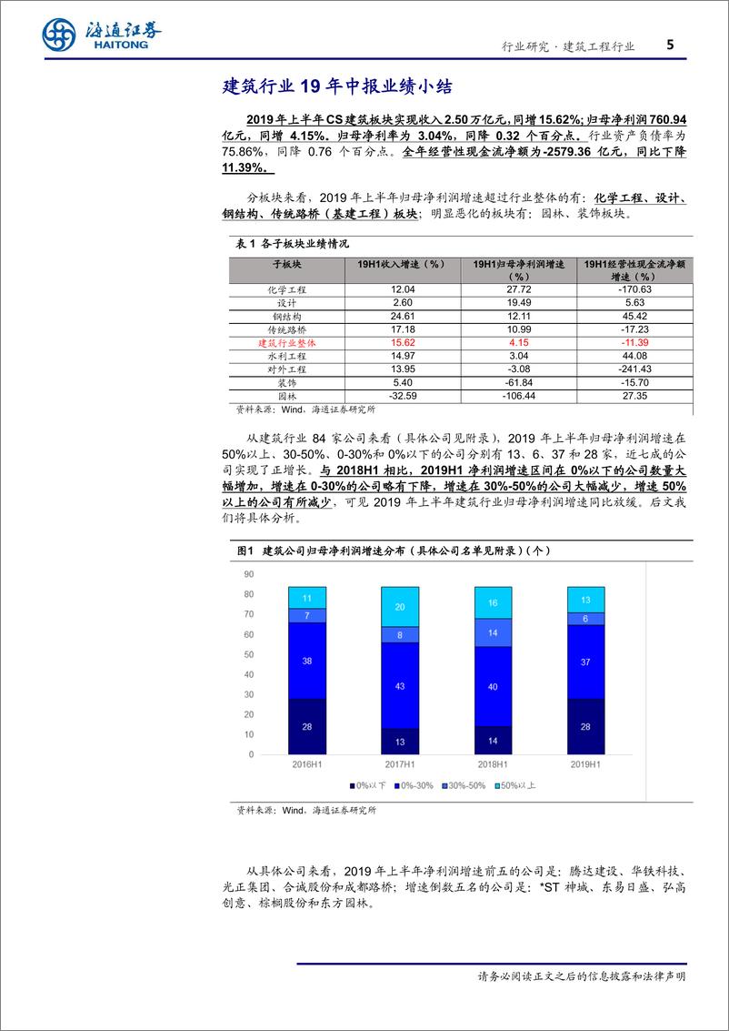 《建筑行业19半年报总结：收入提速但盈利水平下降，现金流恶化-20190910-海通证券-23页》 - 第6页预览图