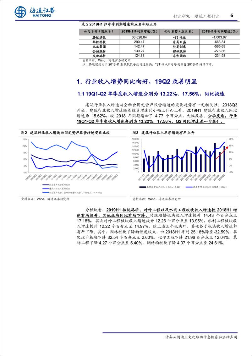 《建筑行业19半年报总结：收入提速但盈利水平下降，现金流恶化-20190910-海通证券-23页》 - 第7页预览图