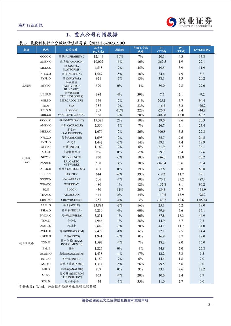 《20230213-兴业证券-科技与互联网行业海外TMT周报：整合ChatGPT，微软新版Bing上线》 - 第3页预览图