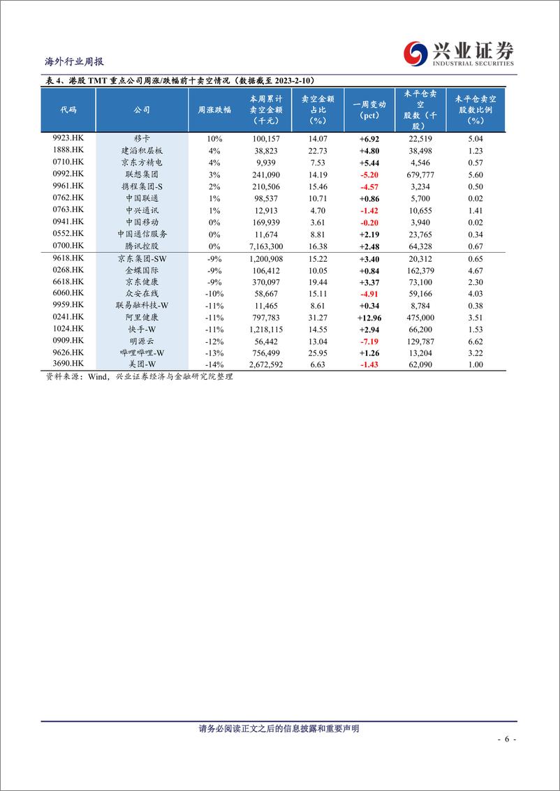 《20230213-兴业证券-科技与互联网行业海外TMT周报：整合ChatGPT，微软新版Bing上线》 - 第6页预览图