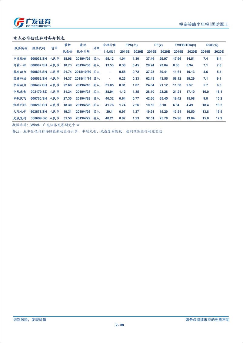 《国防军工行业2019年中期投资策略：布局核心资产和资产证券化两条主线-20190618-广发证券-38页》 - 第3页预览图