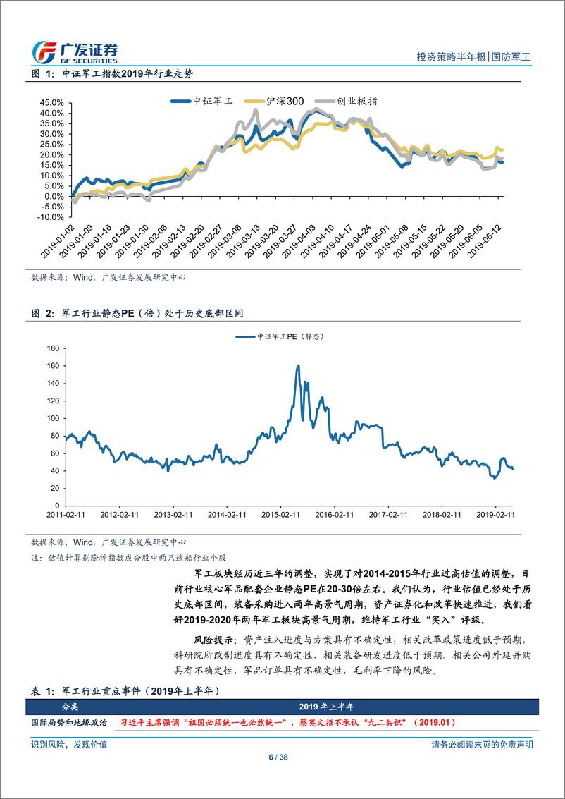 《国防军工行业2019年中期投资策略：布局核心资产和资产证券化两条主线-20190618-广发证券-38页》 - 第7页预览图