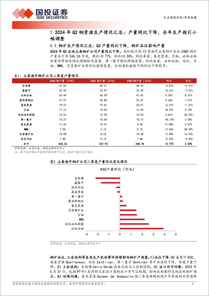 《有色金属行业资源为王：全球铜矿24年二季报更新-241003-国投证券-21页》 - 第4页预览图