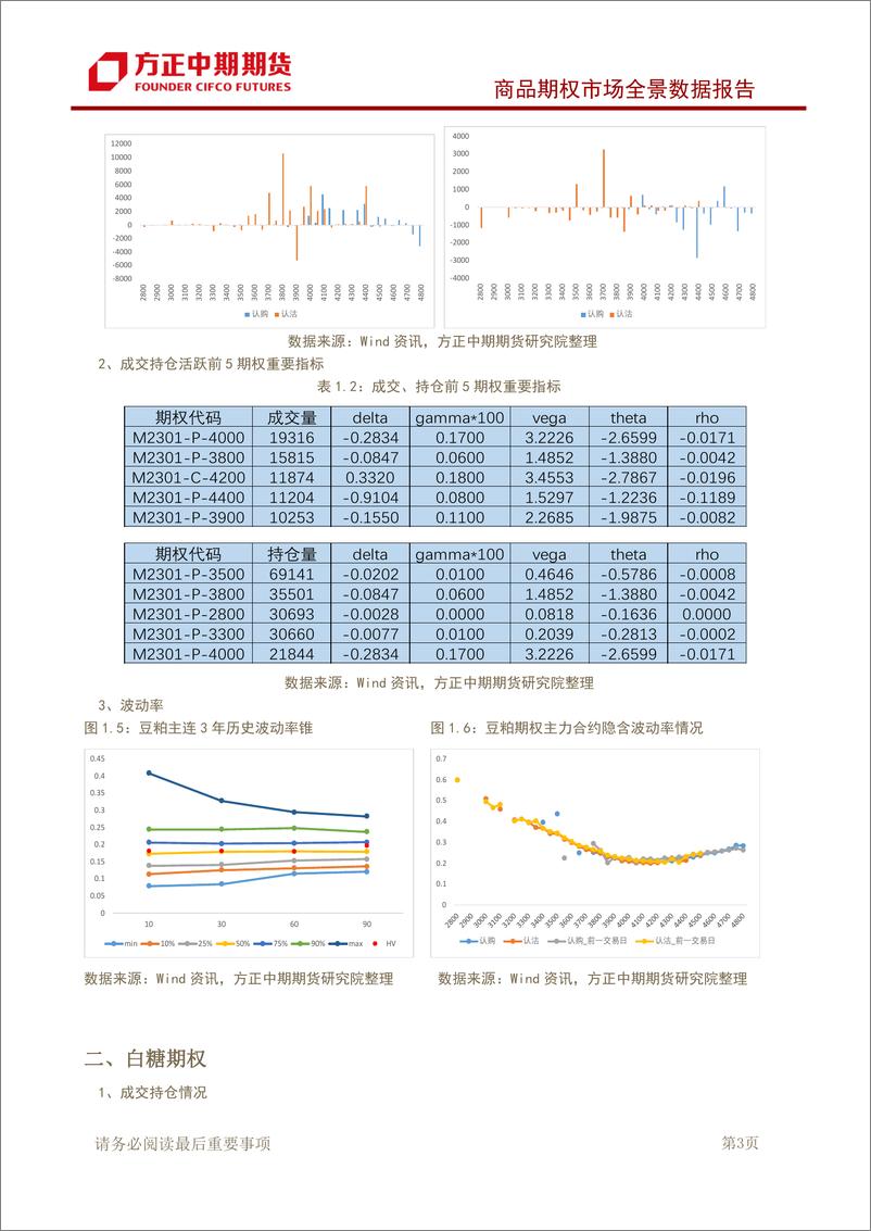 《商品期权市场全景数据报告-20221120-方正中期期货-43页》 - 第5页预览图