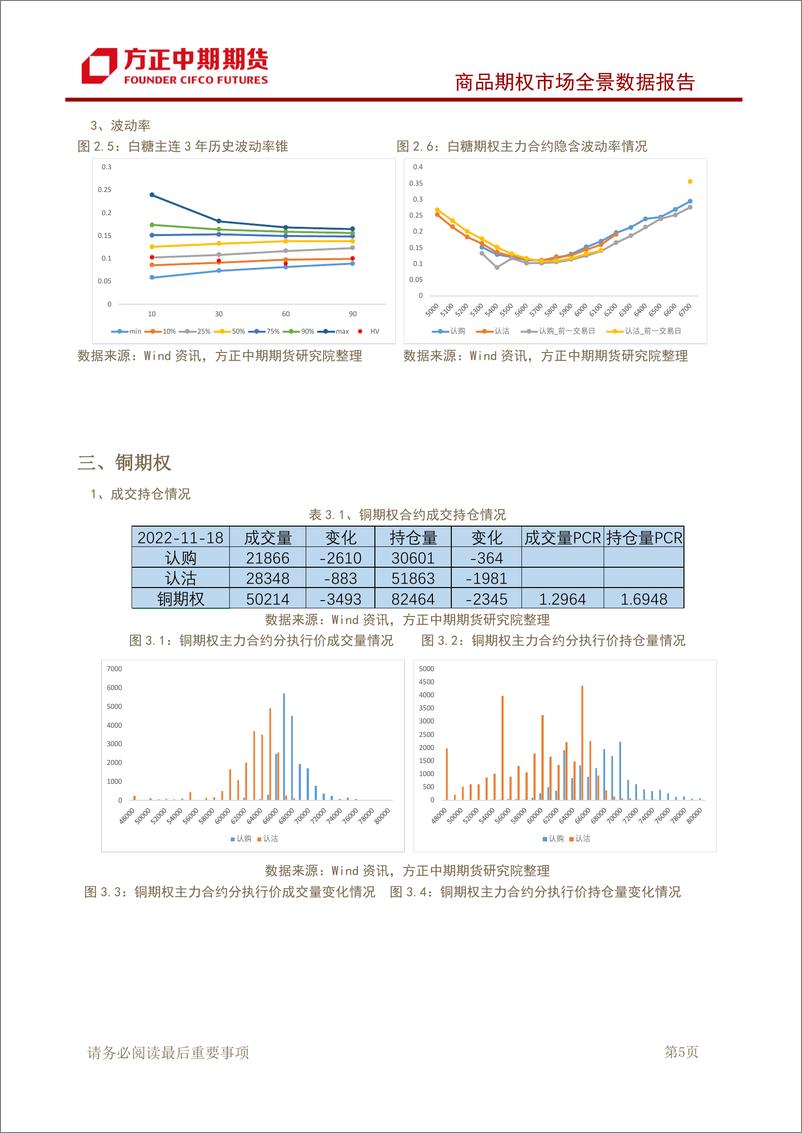 《商品期权市场全景数据报告-20221120-方正中期期货-43页》 - 第7页预览图