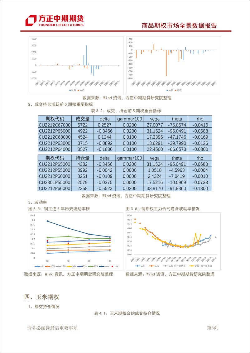 《商品期权市场全景数据报告-20221120-方正中期期货-43页》 - 第8页预览图