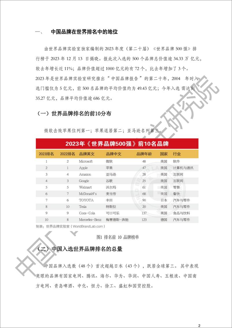 《2024年度中国品牌实力指数排行榜报告-中国广告主协会广告主研究院》 - 第2页预览图