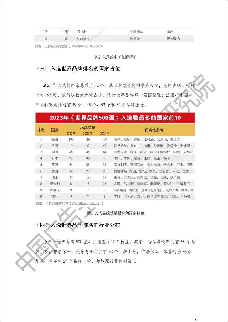 《2024年度中国品牌实力指数排行榜报告-中国广告主协会广告主研究院》 - 第4页预览图