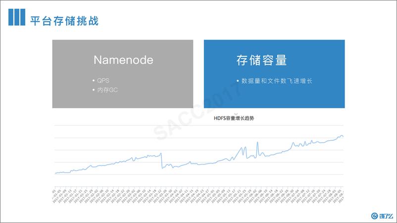 《王海华：饿了么离线大数据平台实践》 - 第7页预览图