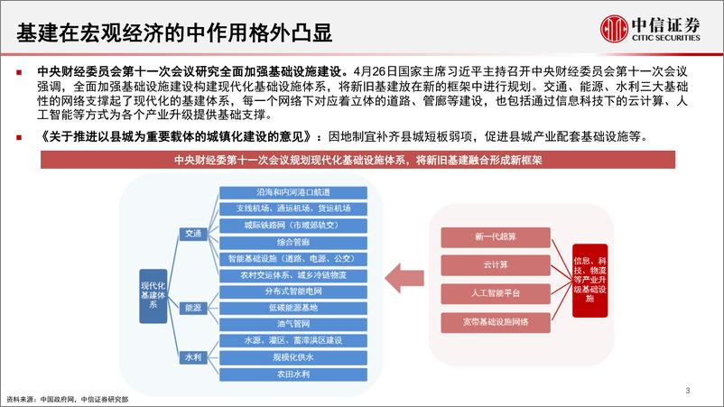 《基建的宏观逻辑-20220512-中信证券-26页》 - 第5页预览图