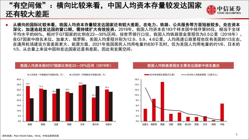 《基建的宏观逻辑-20220512-中信证券-26页》 - 第7页预览图