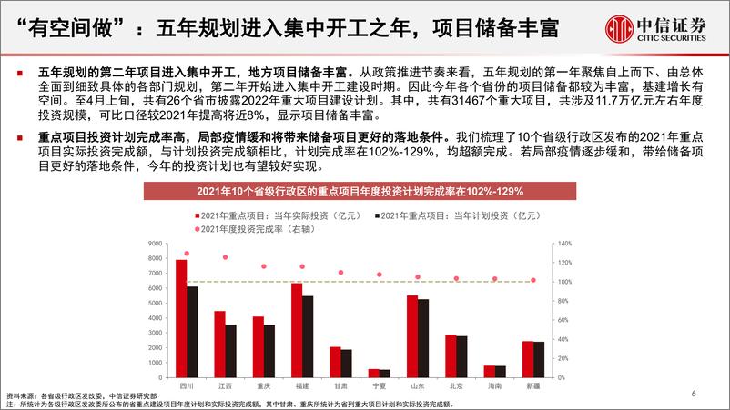 《基建的宏观逻辑-20220512-中信证券-26页》 - 第8页预览图