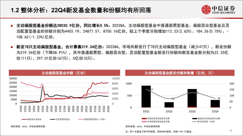 《机构持仓分析之主动偏股型基金全景透视（2022Q4）：权益资产率先回暖，积极布局“困境反转”-20230201-中信证券-69页》 - 第7页预览图