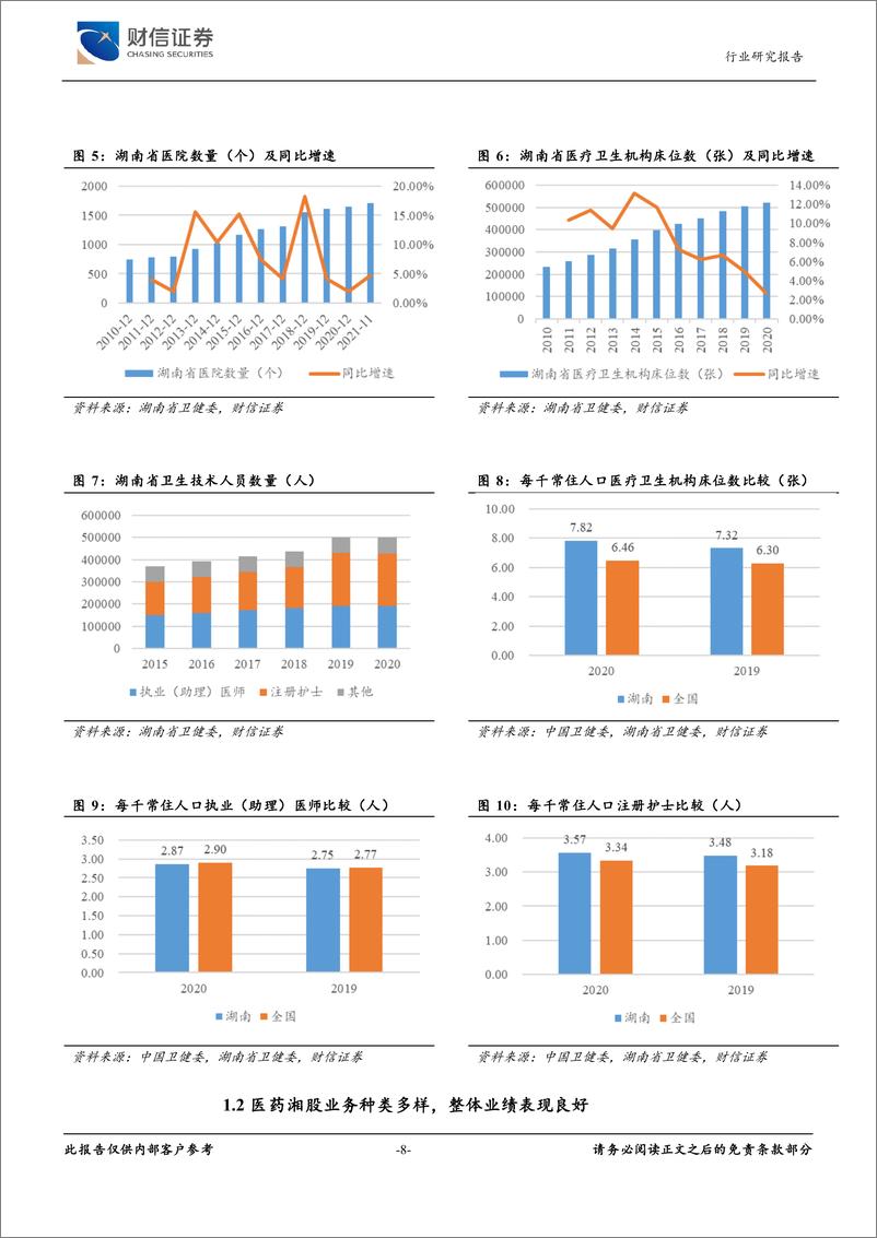 《财信证券：医药生物行业深度：整体业绩表现良好，产业优势不断强化》 - 第8页预览图