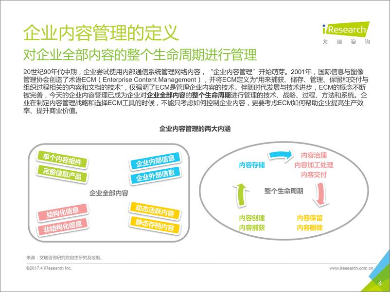 《2017年中国企业内容管理行业研究报告》 - 第4页预览图