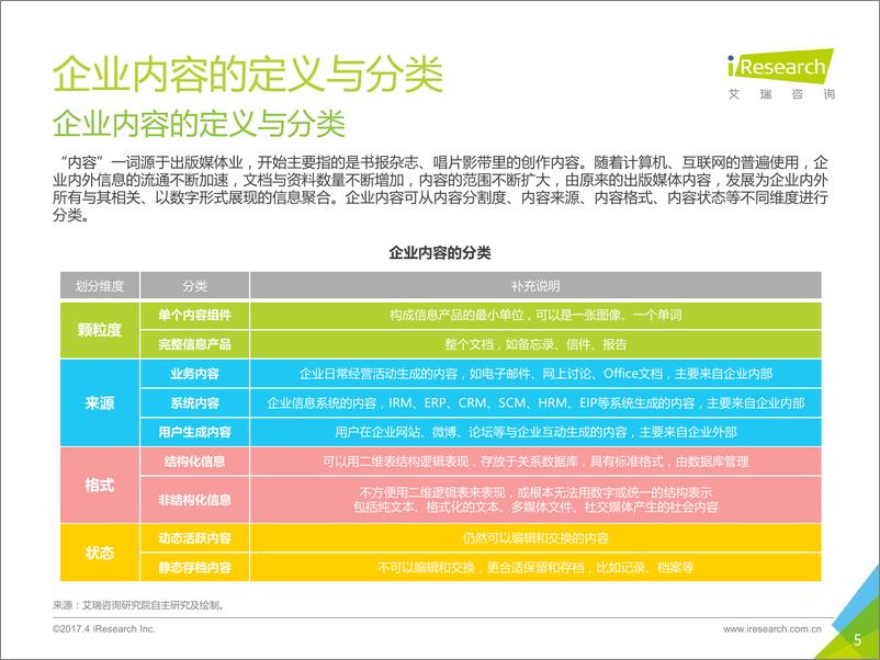 《2017年中国企业内容管理行业研究报告》 - 第5页预览图