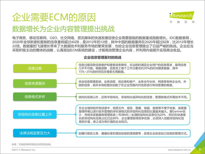 《2017年中国企业内容管理行业研究报告》 - 第8页预览图