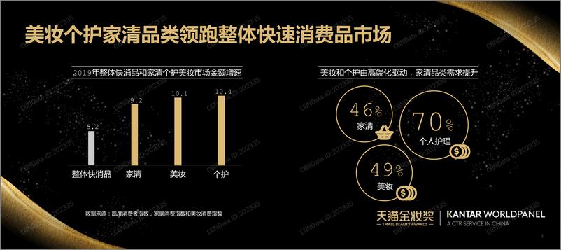 《拥抱后疫情时代新机遇 》 - 第2页预览图