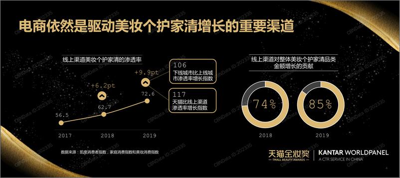 《拥抱后疫情时代新机遇 》 - 第3页预览图