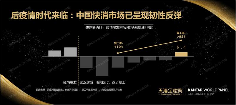 《拥抱后疫情时代新机遇 》 - 第8页预览图