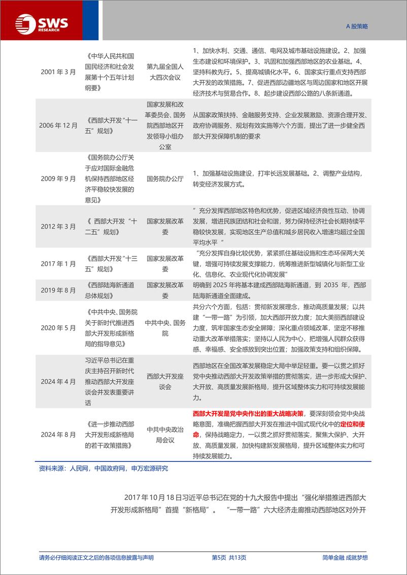 《西部大开发2.0，新疆西藏的基建水利需求形成催化-240901-申万宏源-13页》 - 第5页预览图