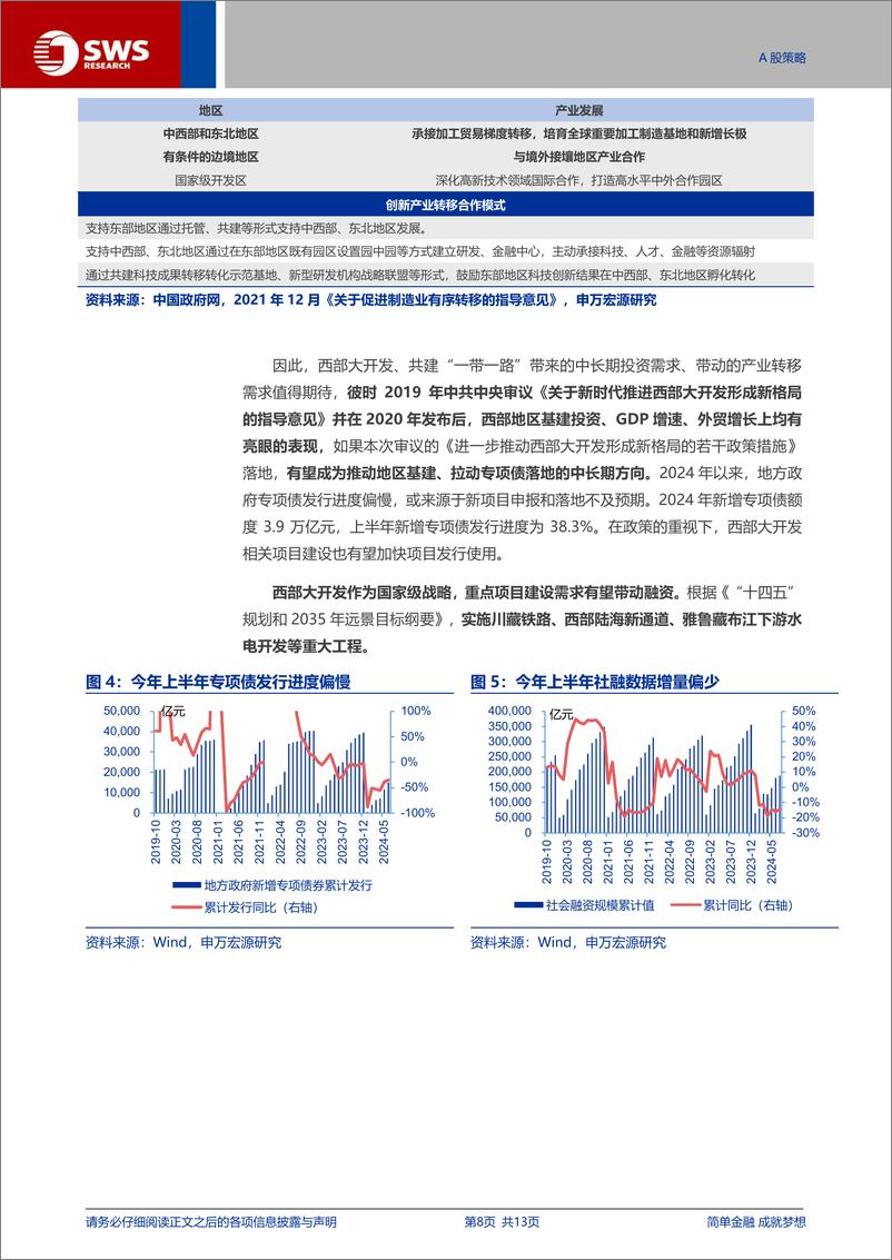 《西部大开发2.0，新疆西藏的基建水利需求形成催化-240901-申万宏源-13页》 - 第8页预览图