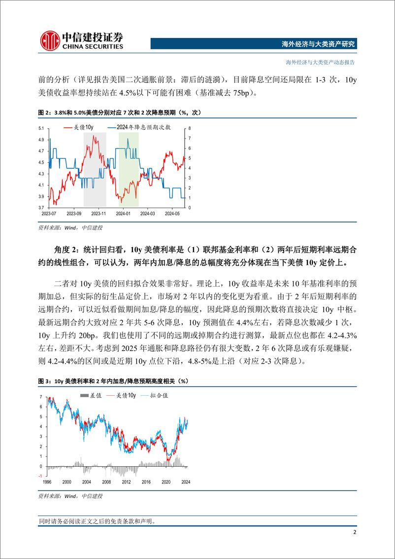 《全球经济与市场观察：10y美债点位与降息预期-240602-中信建投-12页》 - 第3页预览图