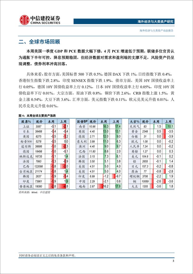 《全球经济与市场观察：10y美债点位与降息预期-240602-中信建投-12页》 - 第4页预览图