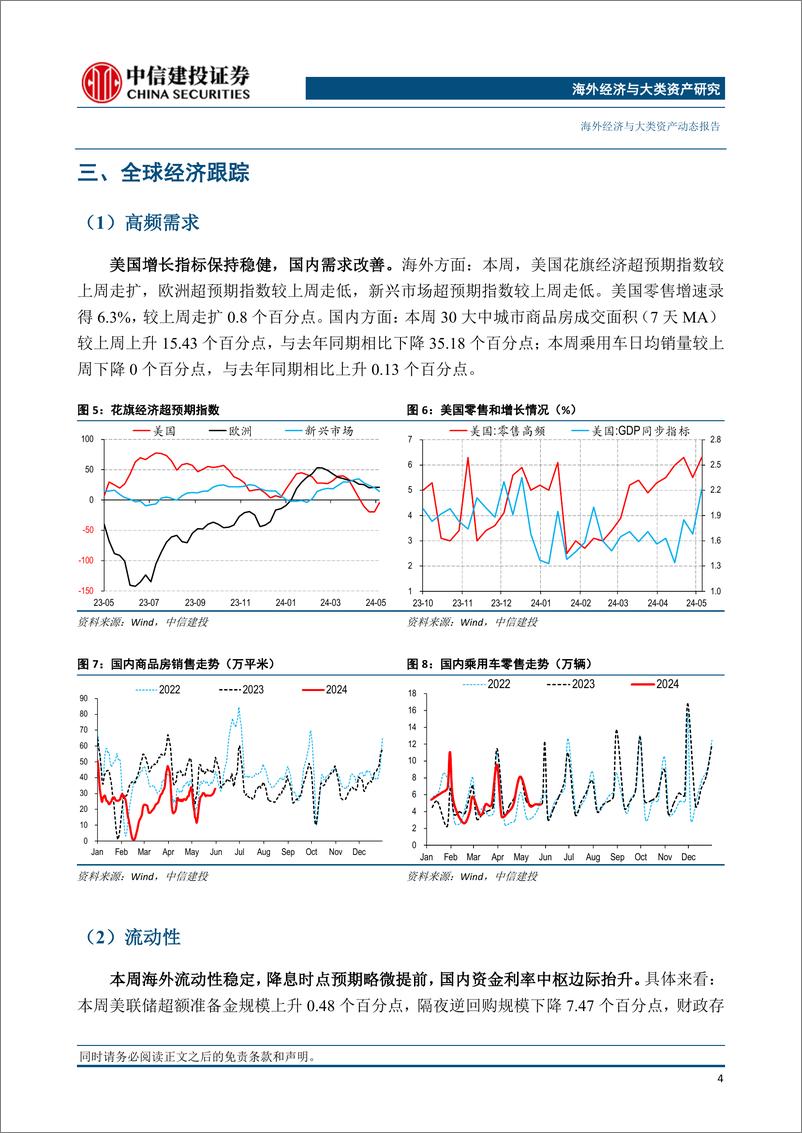 《全球经济与市场观察：10y美债点位与降息预期-240602-中信建投-12页》 - 第5页预览图