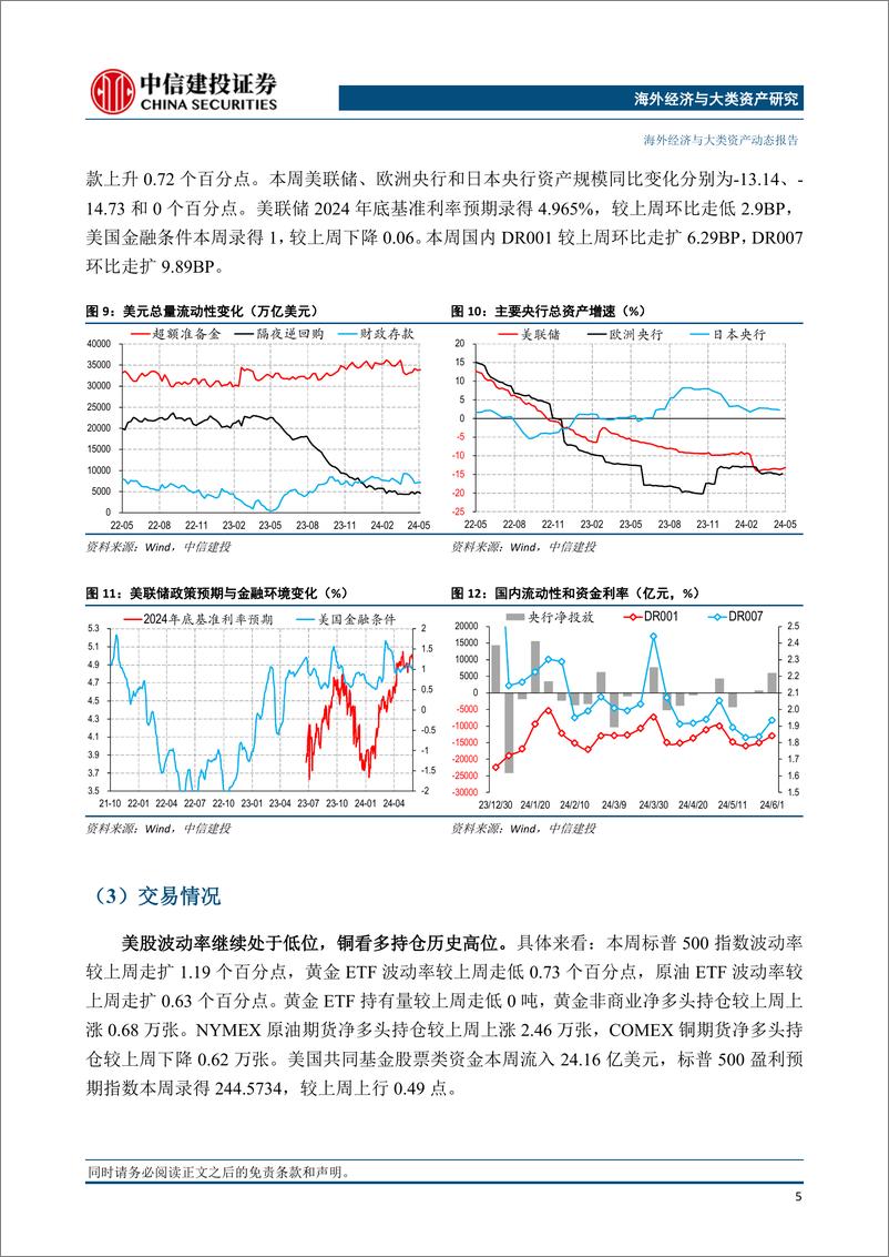 《全球经济与市场观察：10y美债点位与降息预期-240602-中信建投-12页》 - 第6页预览图