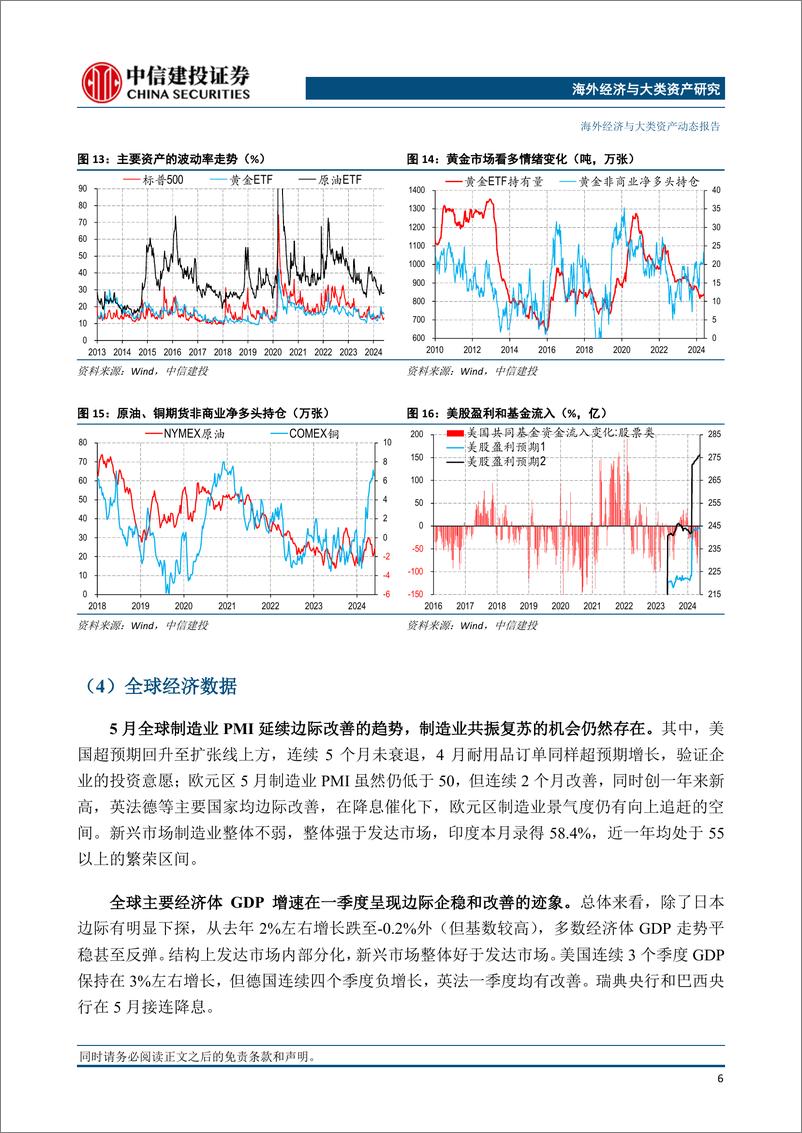 《全球经济与市场观察：10y美债点位与降息预期-240602-中信建投-12页》 - 第7页预览图