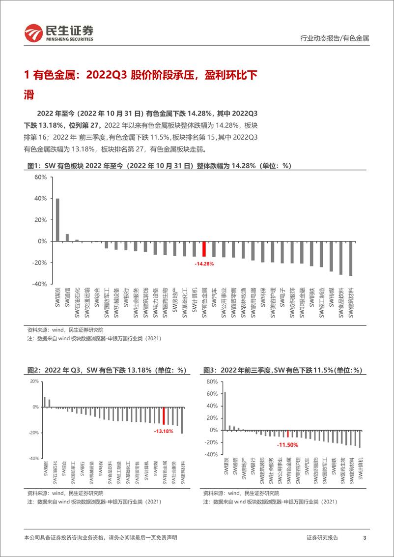 《有色金属行业2022Q3总结：盈利环比下滑，能源金属表现亮眼-20221107-民生证券-49页》 - 第4页预览图