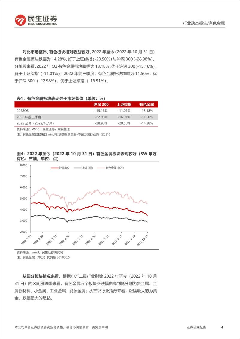 《有色金属行业2022Q3总结：盈利环比下滑，能源金属表现亮眼-20221107-民生证券-49页》 - 第5页预览图