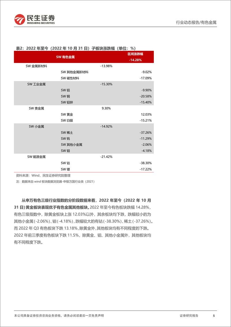 《有色金属行业2022Q3总结：盈利环比下滑，能源金属表现亮眼-20221107-民生证券-49页》 - 第6页预览图