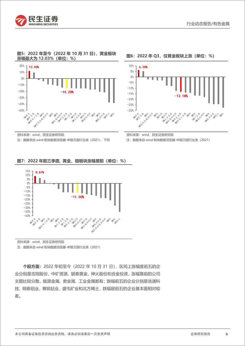 《有色金属行业2022Q3总结：盈利环比下滑，能源金属表现亮眼-20221107-民生证券-49页》 - 第7页预览图