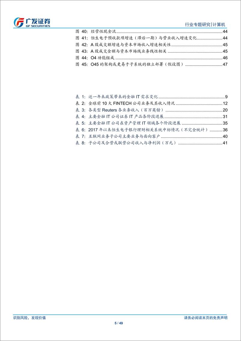 《计算机行业专题研究：金融IT，市场环境、下游需求与格局变化共振-20190224-广发证券-49页》 - 第6页预览图