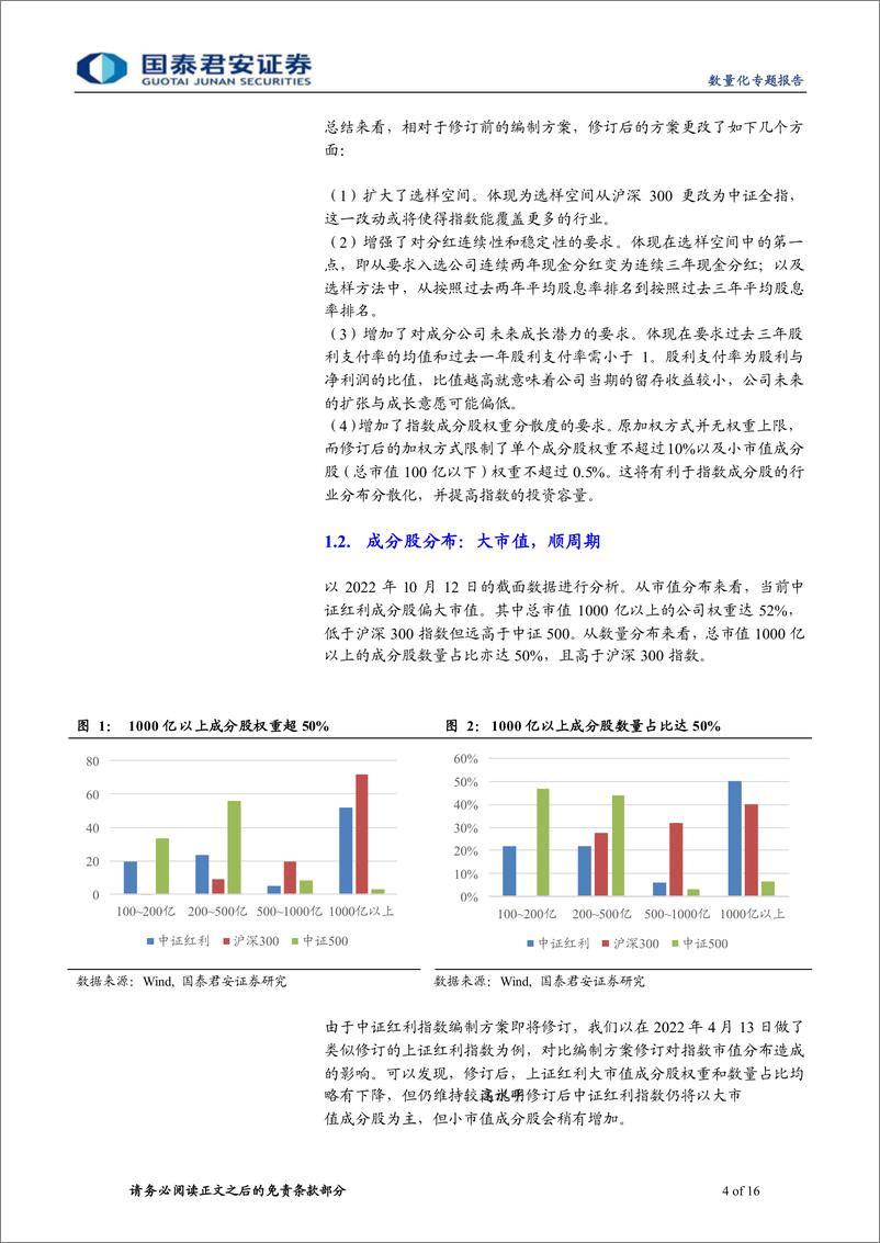 《富国中证红利增强产品投资价值分析：复苏扰动叠加海外加息，红利指数或占优-20221015-国泰君安-16页》 - 第5页预览图