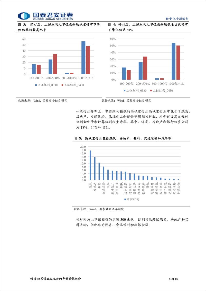 《富国中证红利增强产品投资价值分析：复苏扰动叠加海外加息，红利指数或占优-20221015-国泰君安-16页》 - 第6页预览图