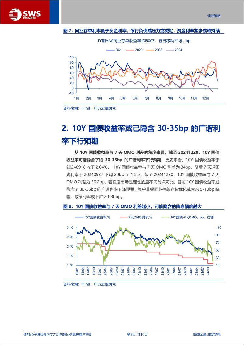 《债市行情可能从快速走牛向扩散转变-241223-申万宏源-10页》 - 第6页预览图