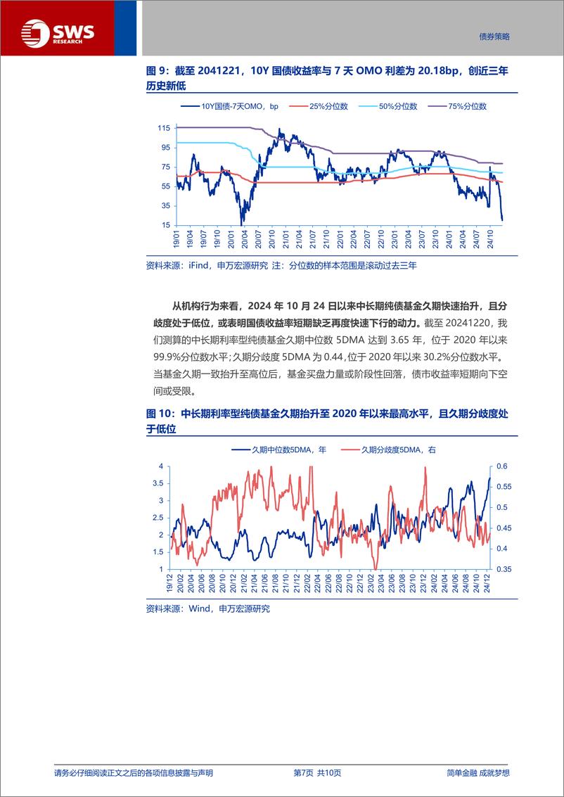 《债市行情可能从快速走牛向扩散转变-241223-申万宏源-10页》 - 第7页预览图