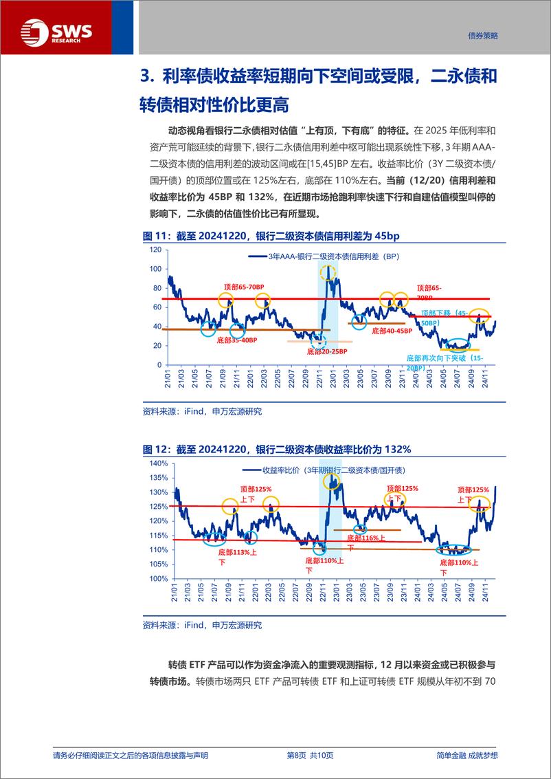 《债市行情可能从快速走牛向扩散转变-241223-申万宏源-10页》 - 第8页预览图