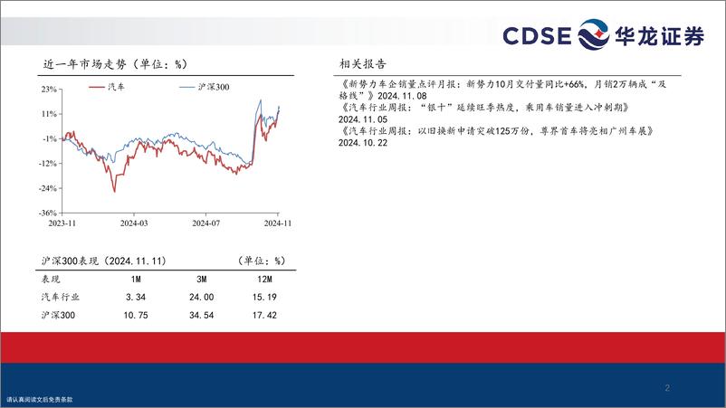 《汽车行业2024年三季报综述：政策发力销量复苏，看好行业盈利能力修复-241113-华龙证券-36页》 - 第2页预览图