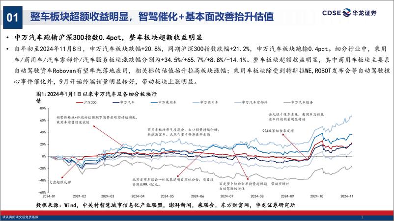 《汽车行业2024年三季报综述：政策发力销量复苏，看好行业盈利能力修复-241113-华龙证券-36页》 - 第7页预览图