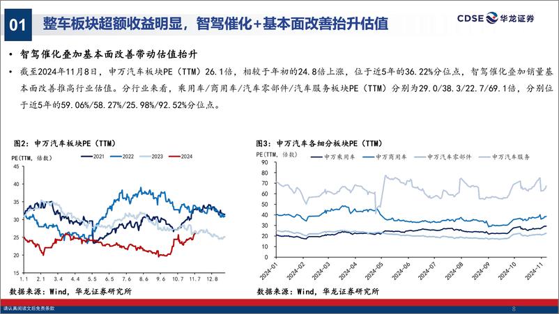 《汽车行业2024年三季报综述：政策发力销量复苏，看好行业盈利能力修复-241113-华龙证券-36页》 - 第8页预览图