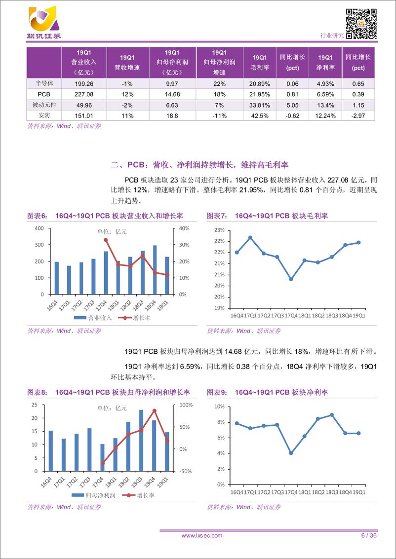 《电子行业一季报总结：营收增速放缓，利润略有下滑，关注细分领域投资机会-20190509-联讯证券-36页》 - 第7页预览图