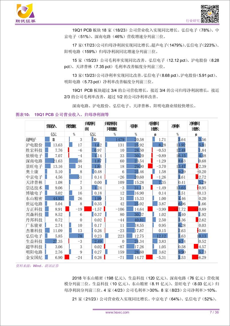 《电子行业一季报总结：营收增速放缓，利润略有下滑，关注细分领域投资机会-20190509-联讯证券-36页》 - 第8页预览图