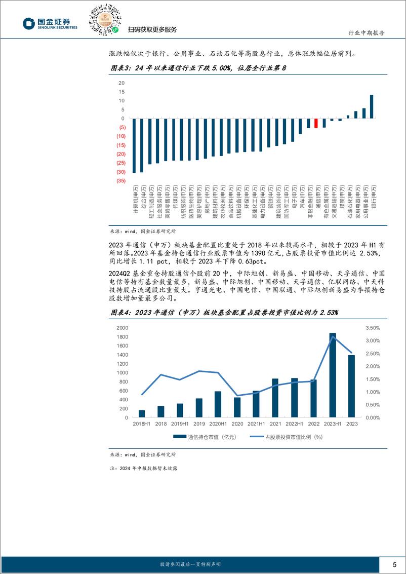 《通信行业中报总结：重视高分红板块与AI带来的发展机遇-240831-国金证券-23页》 - 第5页预览图