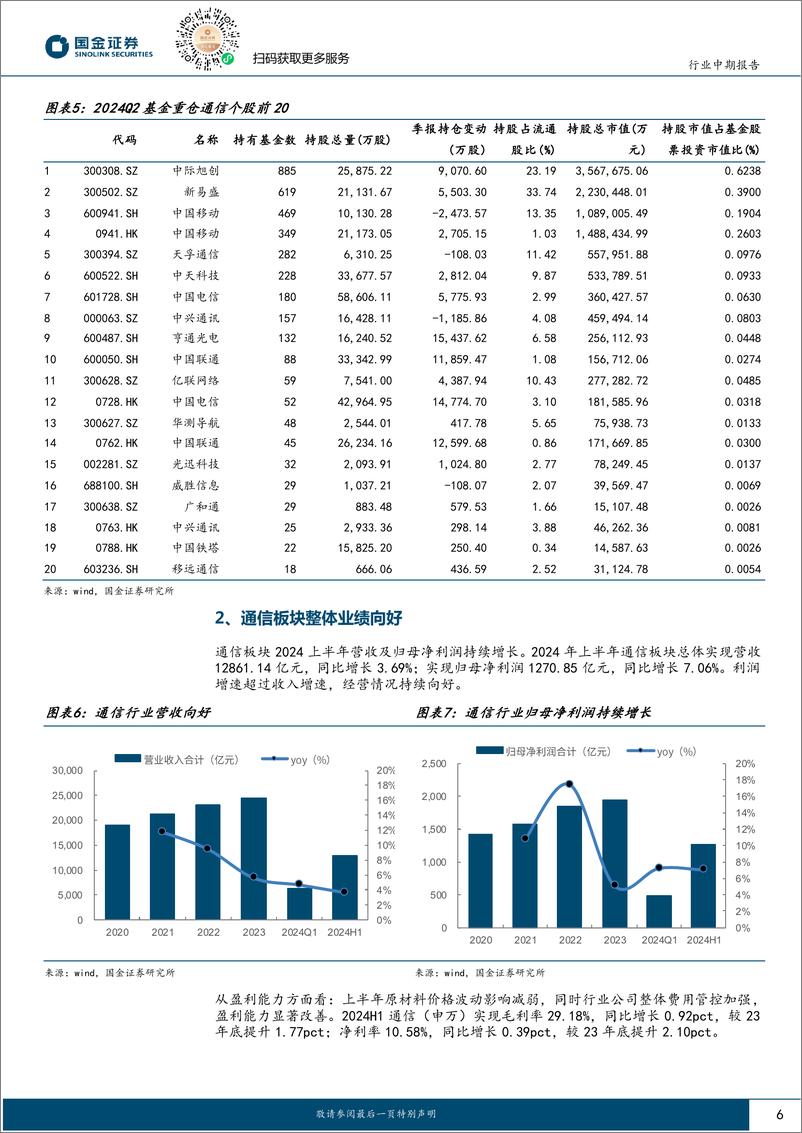 《通信行业中报总结：重视高分红板块与AI带来的发展机遇-240831-国金证券-23页》 - 第6页预览图