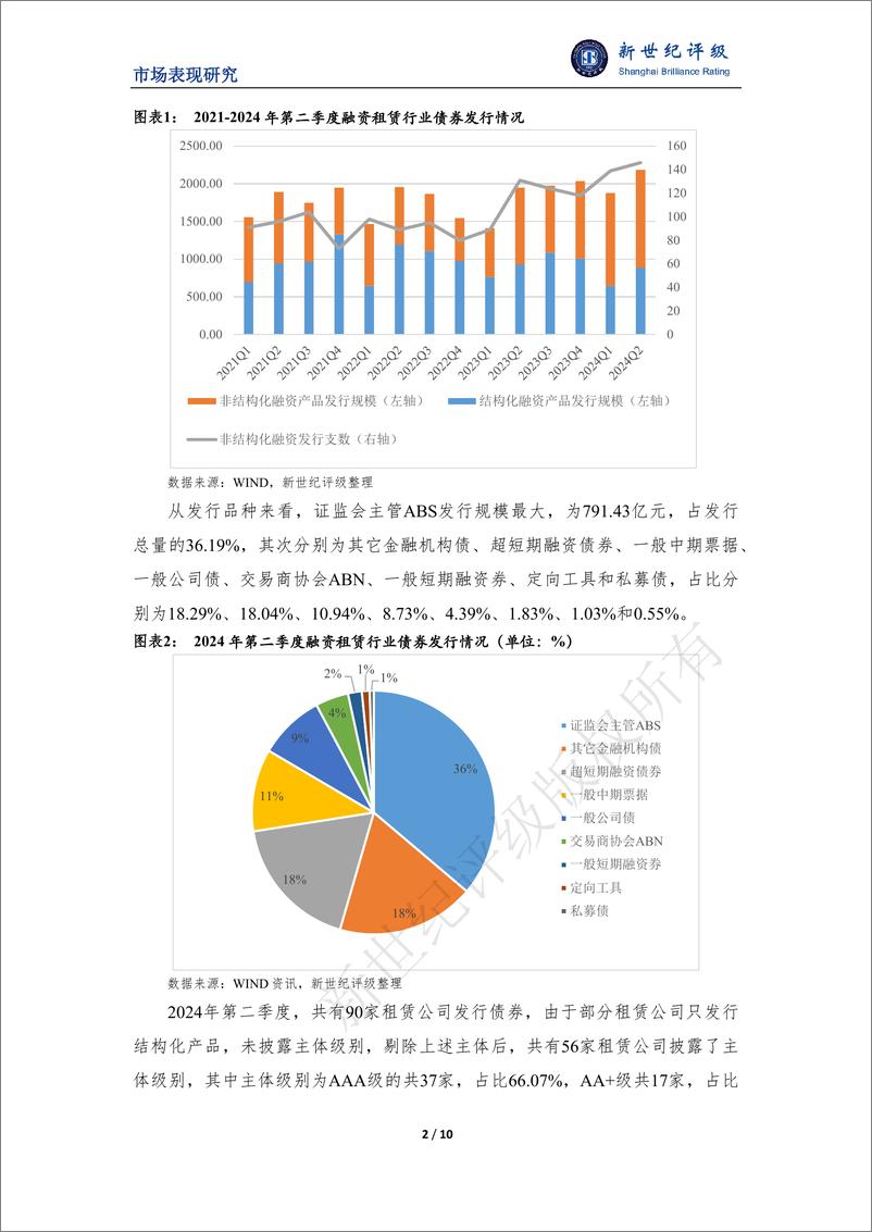 《融资租赁行业2024年二季度市场表现分析-10页》 - 第2页预览图