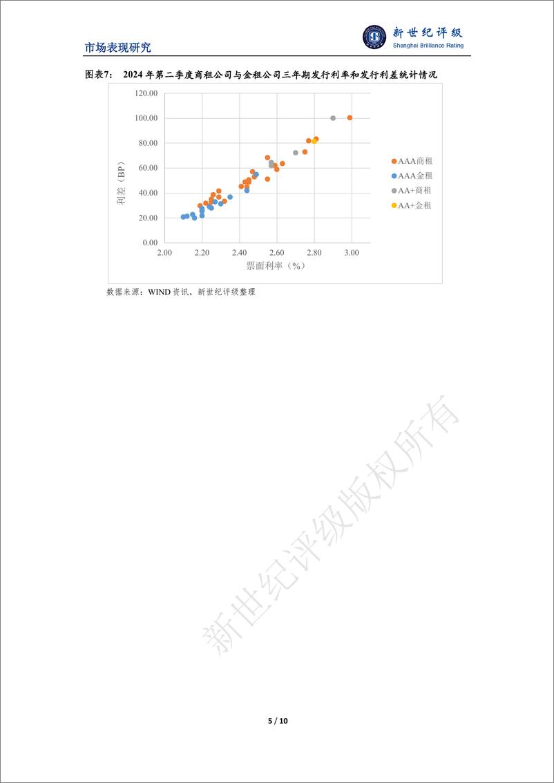 《融资租赁行业2024年二季度市场表现分析-10页》 - 第5页预览图